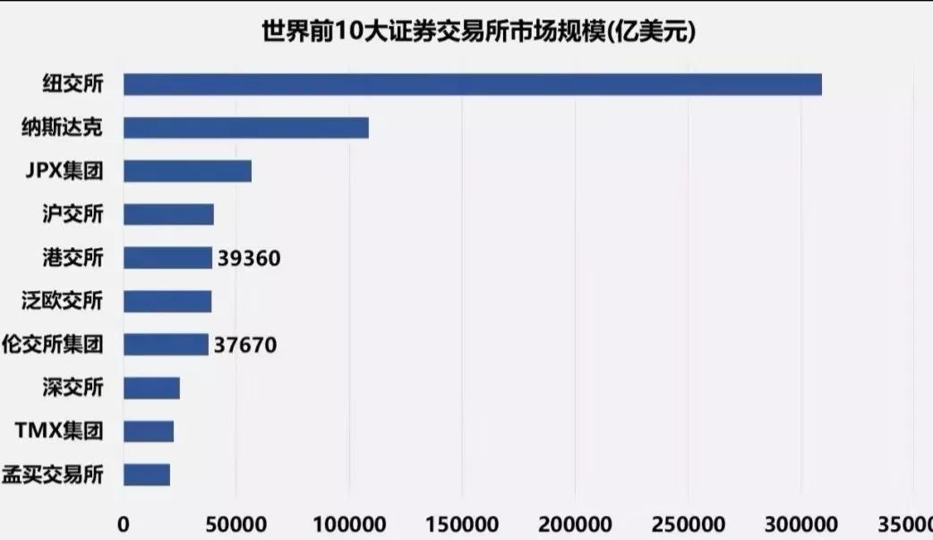 “伦交所”打脸“港交所”，上海别上当！