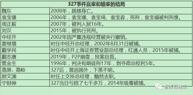 327国债事件，中国资本市场的第一江湖大案！