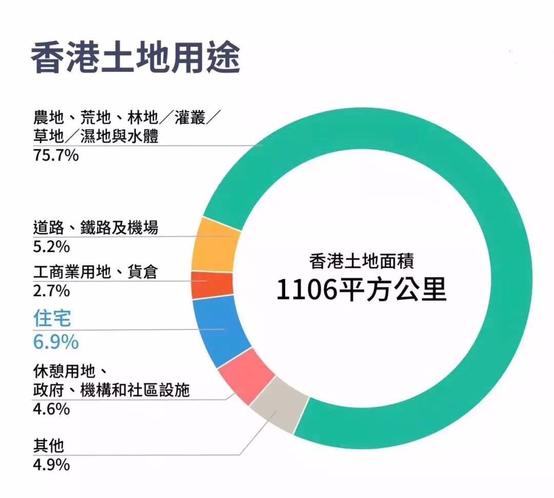 香港楼市酝酿“巨变”！会影响北上广深吗？