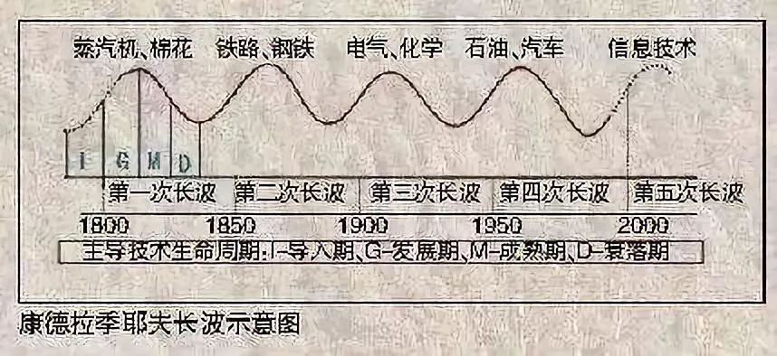 普通人改变命运最关键的10年！