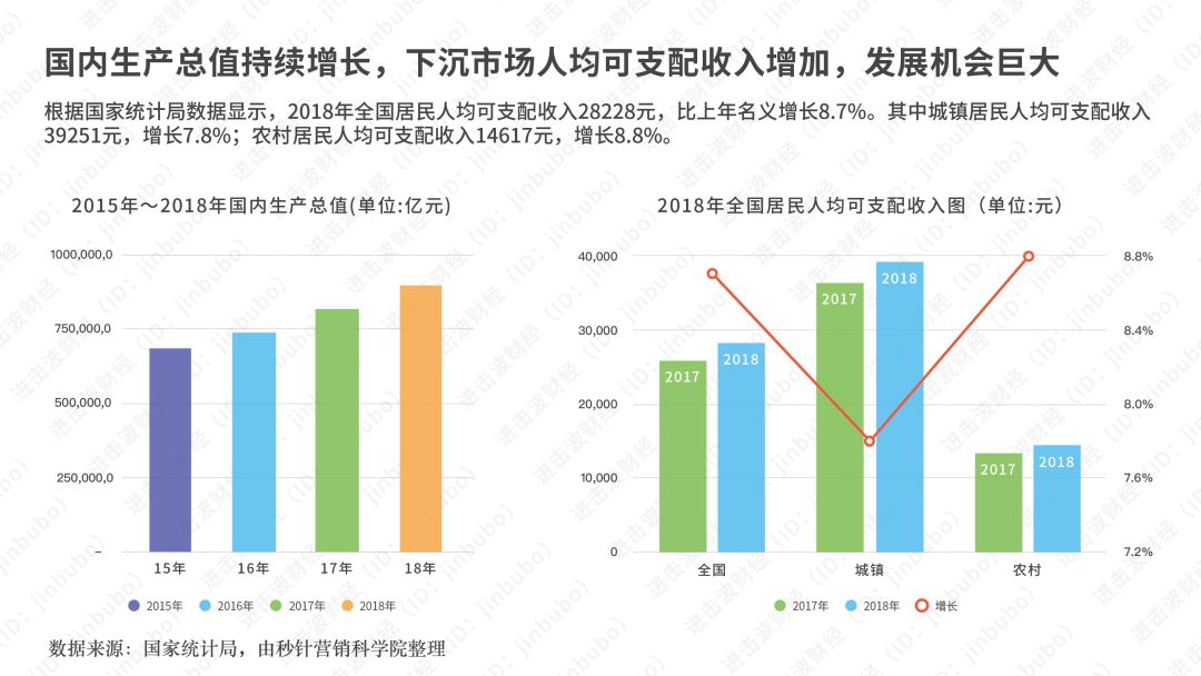 下沉市场进入第二局！