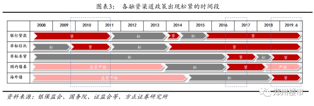 准备出击！4季度，组团开薅开发商的羊毛！