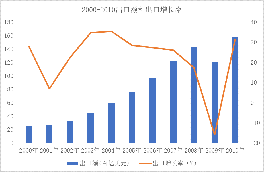 中国农村，世界经济的希望！