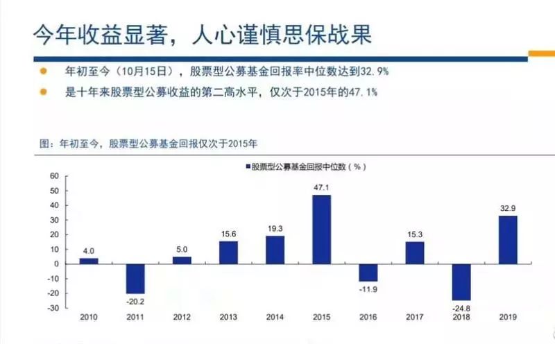 投资的误区：方法错了，再努力都白瞎！