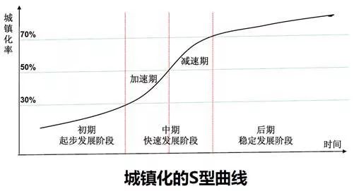 “房产税”的前因后果！