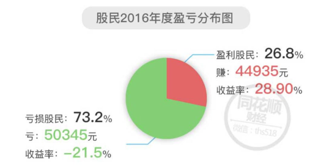 普通人亏钱的3个原因！