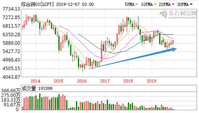 周金涛的“2019大预言”，为何落空了？