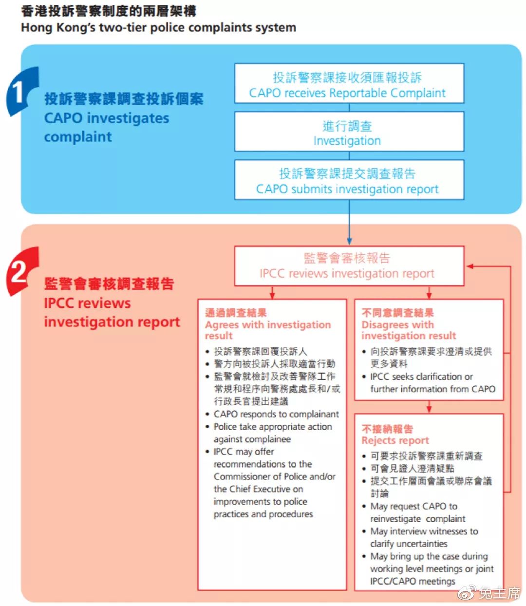 魔爪在一点点伸向港警！