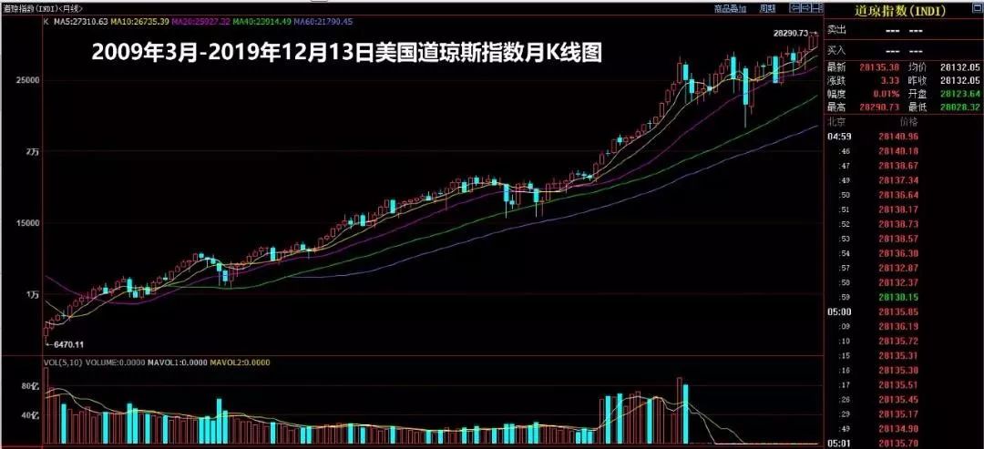 时寒冰：中国股市非常需要上涨！