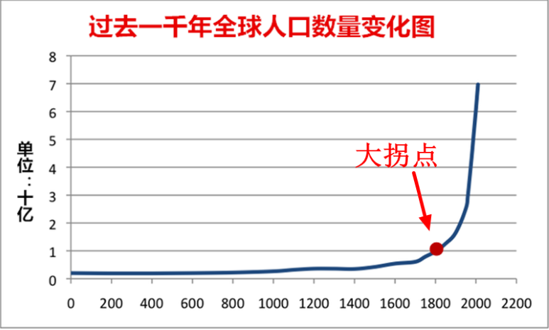 零利率到底是不是你翻身的机会？