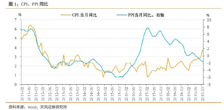 下周降准0.5%，放水8000亿，四年不降息意味着什么？