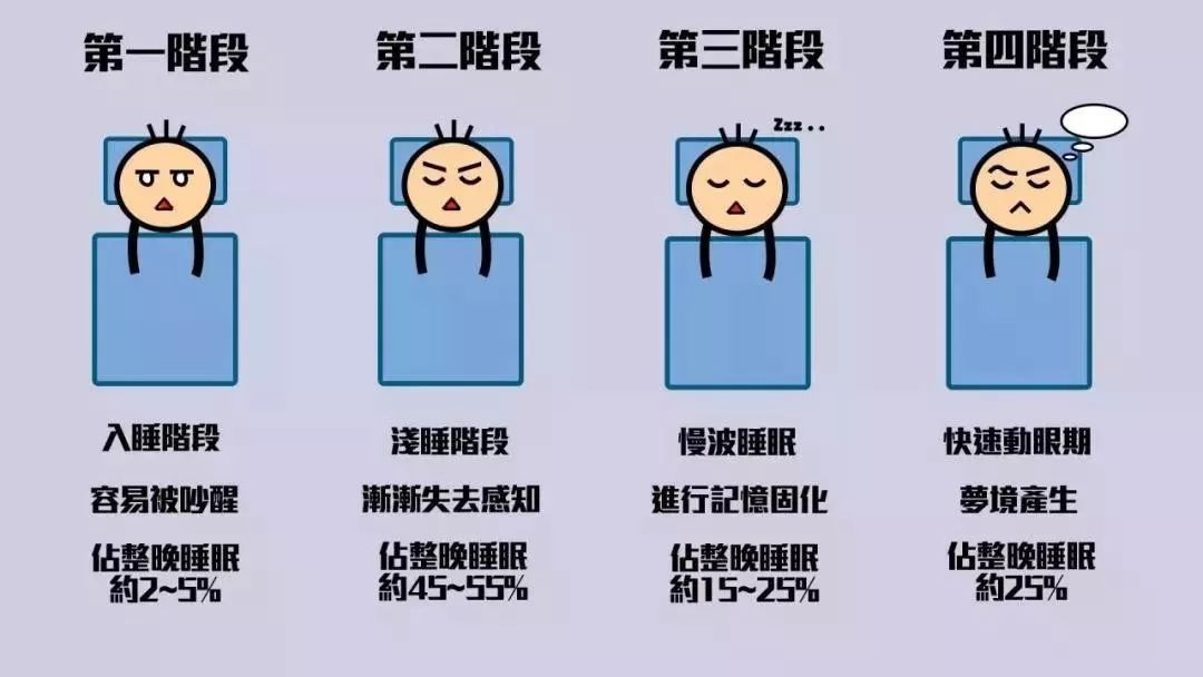 老年痴呆症研究获得突破：睡眠不足将直接提升大脑萎缩几率！