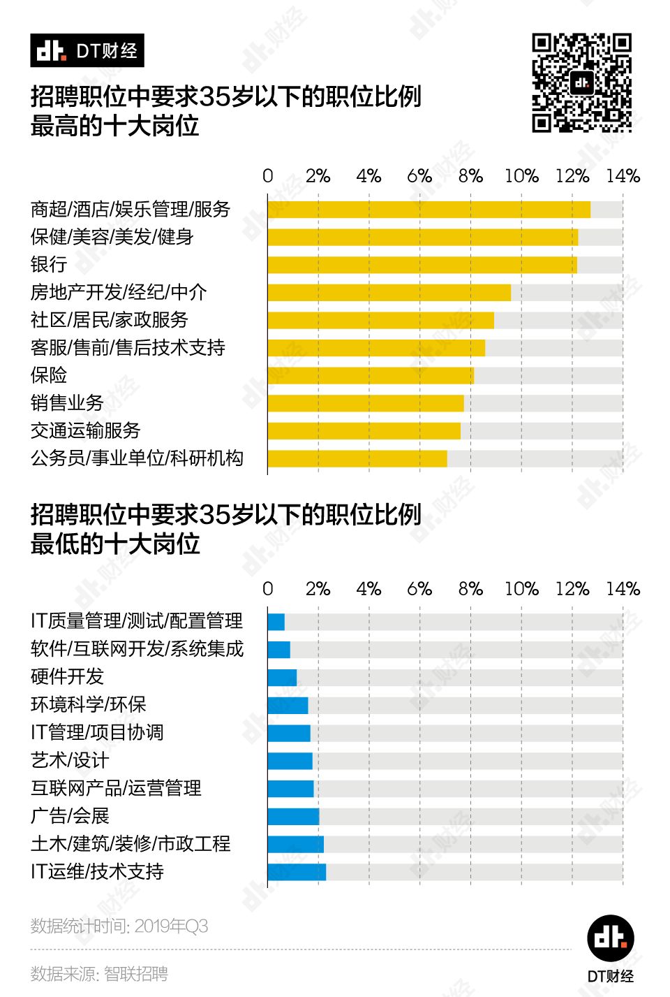 哪个行业最难逃35岁危机？