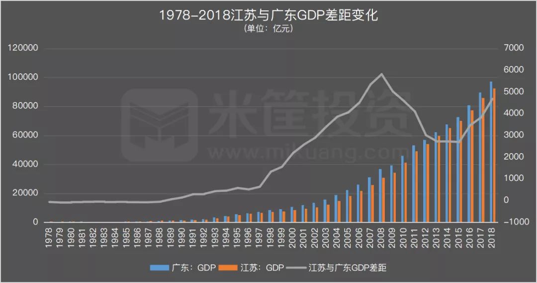 重磅利好！广东19城放宽落户限制！谁是最大赢家？