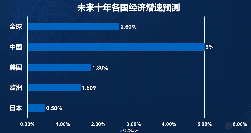 风浪急！高达775万亿！国内财富将腾笼换鸟重新分配！