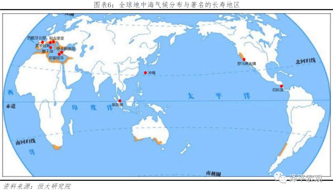 长寿的秘诀：遗传？生活习惯？婚姻？收入？