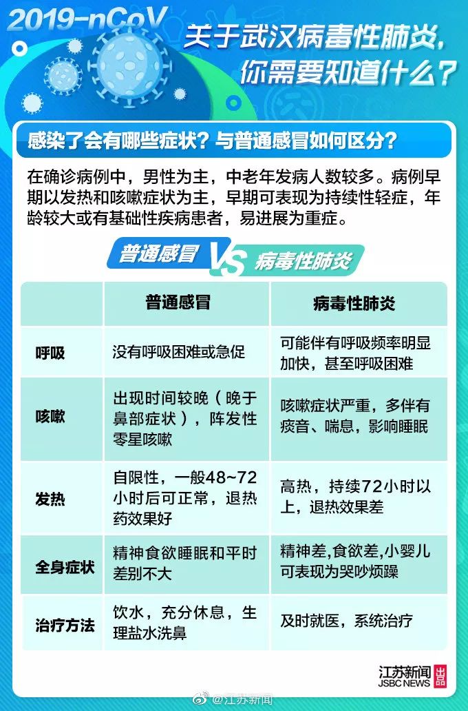 定心丸来了！面对疫情，你一定要做两件事！