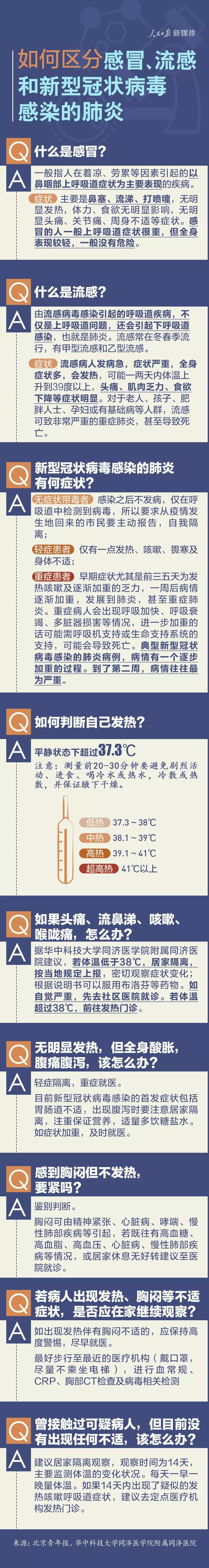 有用！如何区分感冒流感和新冠病毒肺炎！