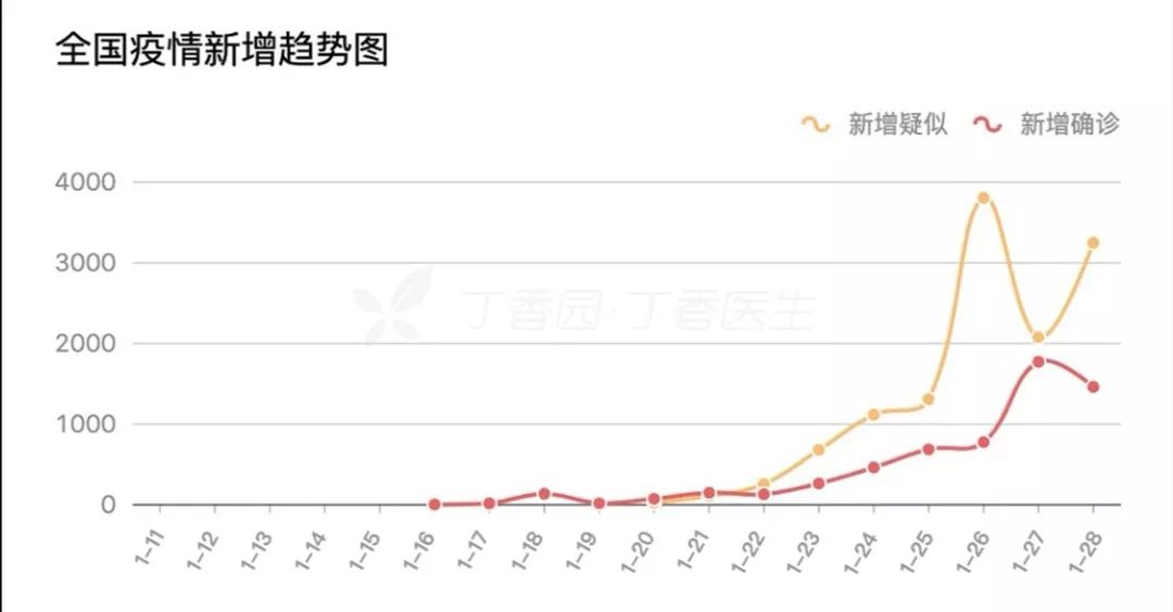 武汉：这是一场事关全局，限时高能的国家超限战！