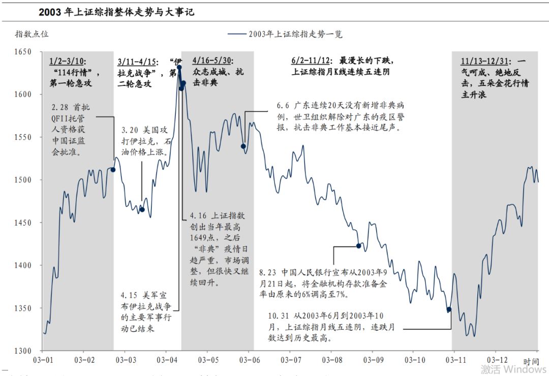 黑天鹅应对策略！