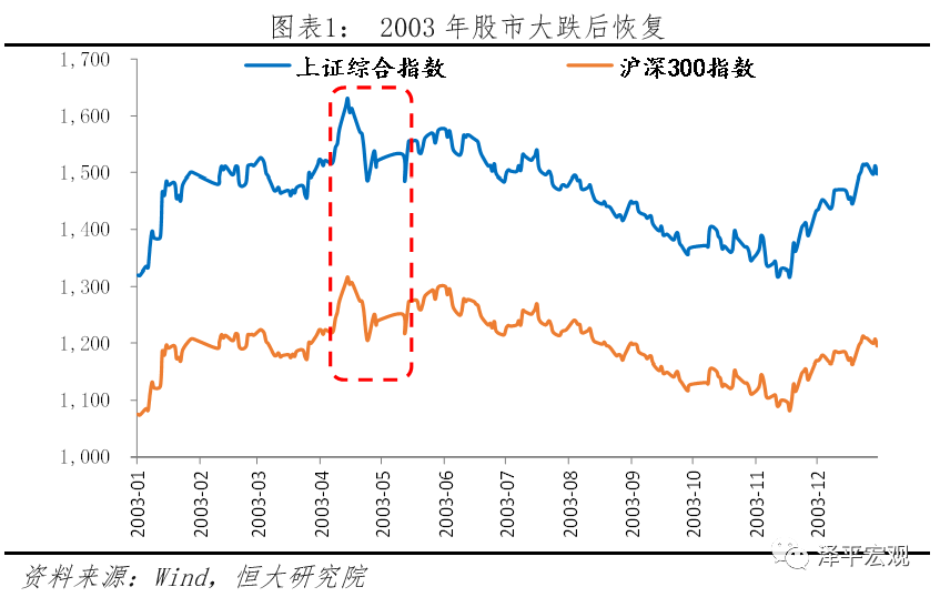 转危为机：以改革的方式应对疫情提振信心！