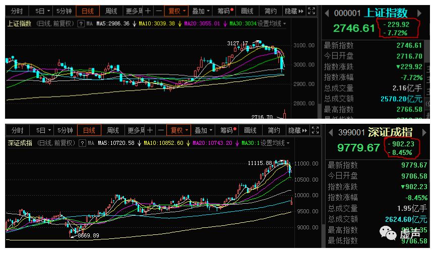 疫情大模考：“经”于何处涅槃？“济”于何处重生？