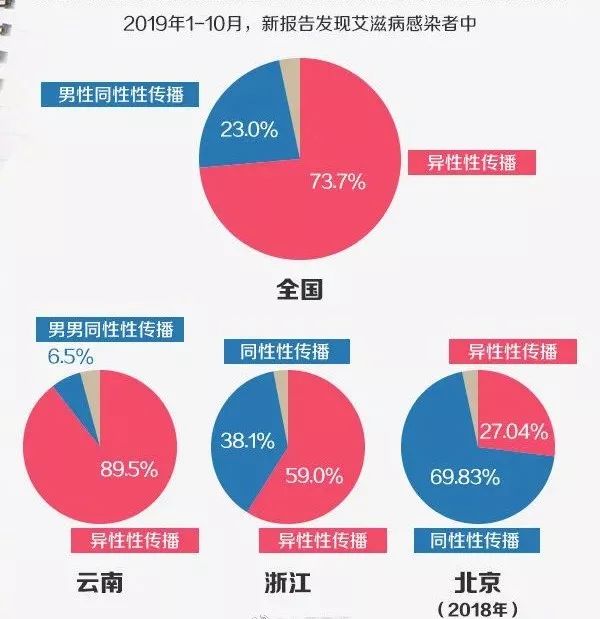 那个杀死了三千多万人的感染病现在咋样了？