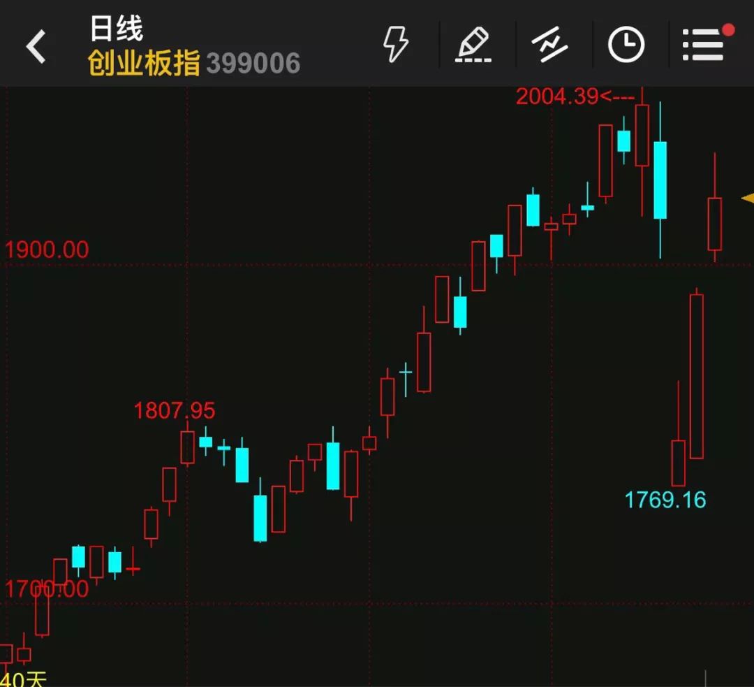 疫情之下，GDP到底“损失”了多少？