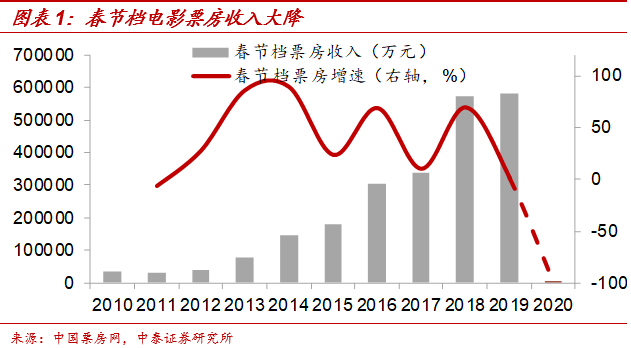 即便一季度经济总量下降又如何！