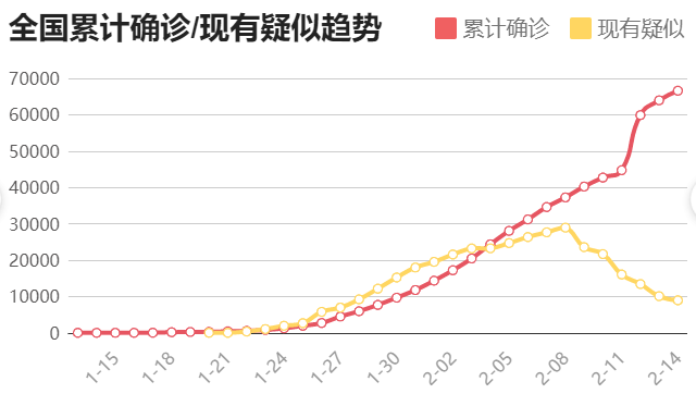 武汉胜，则全国胜！