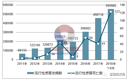 新冠病毒将永远存在，未来我们怎样面对？