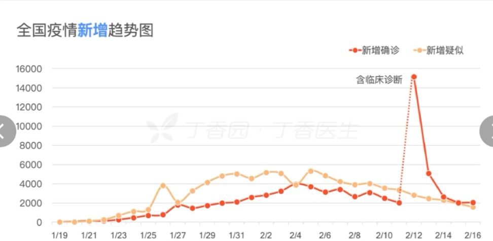 雷霆出击后3大数据曝光，疫情拐点已经到来？