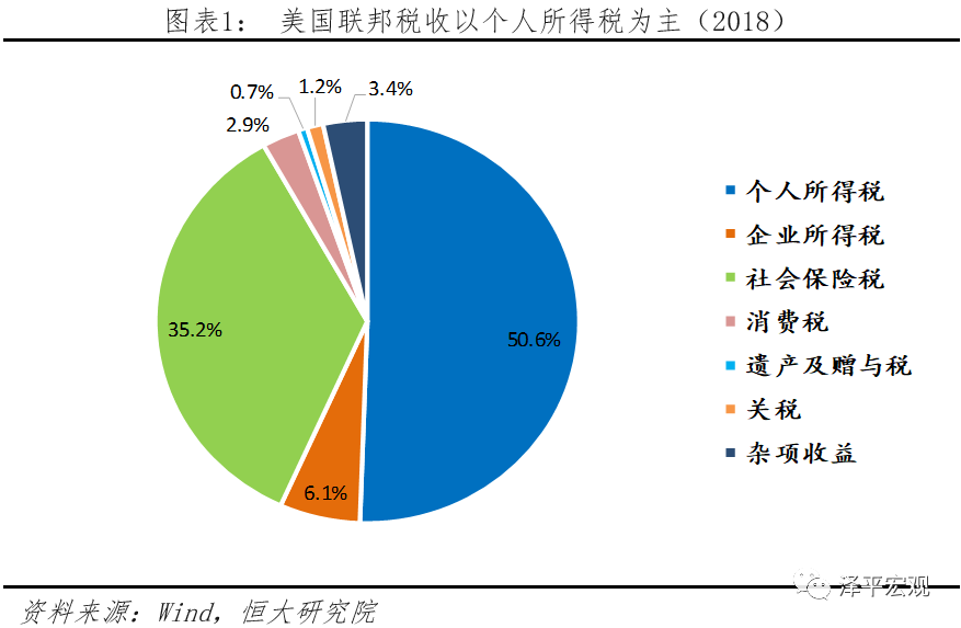 中美税制及税负比较！