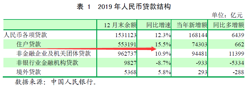 不对称降息！非常时期，非常信号！