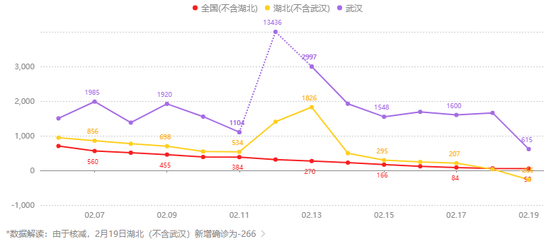 武汉军令状！再出问题，拿区委书记开刀！