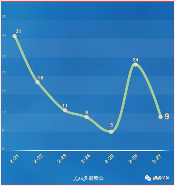 内防反弹，外防倒灌——中国战疫进入第二阶段！