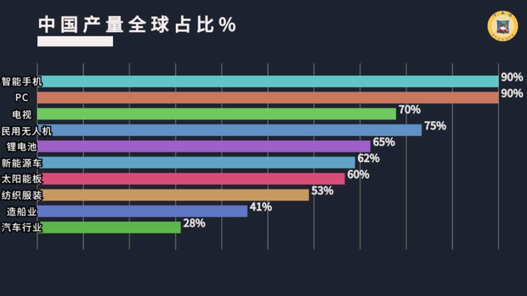 史上最昂贵实验：中国不复工，世界经济会崩吗？震撼数字告诉你！