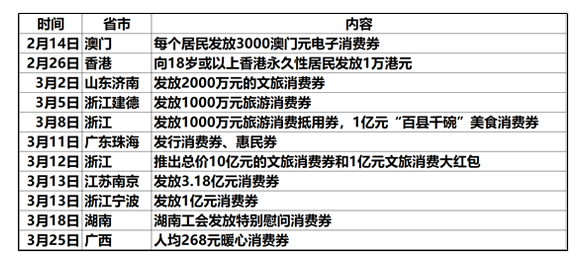 建议政府多发“红包”刺激消费！