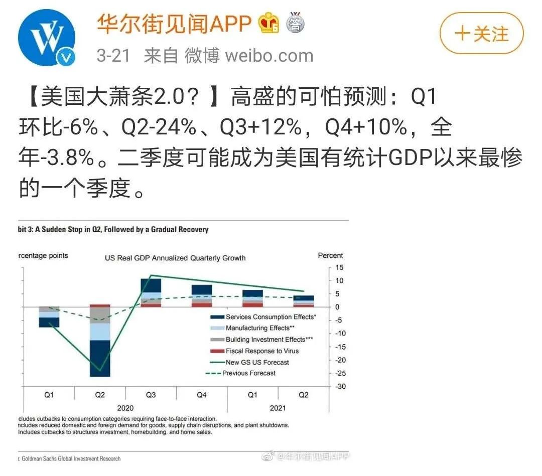 GDP，不能丢！