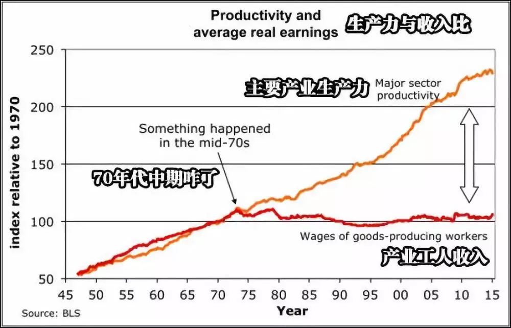 全球货币大放水的时代，普通人该如何投资？