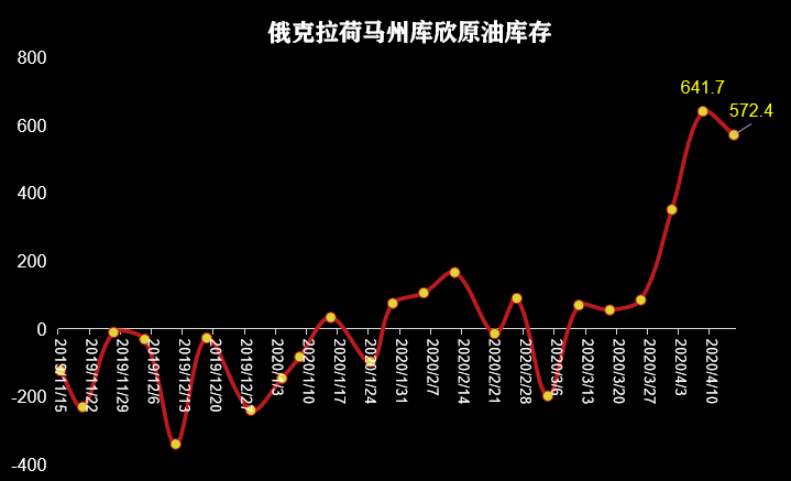 投资，永远都只是少数人在赚钱！