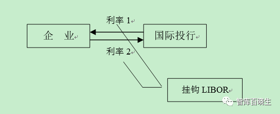 出海投资韭菜史！