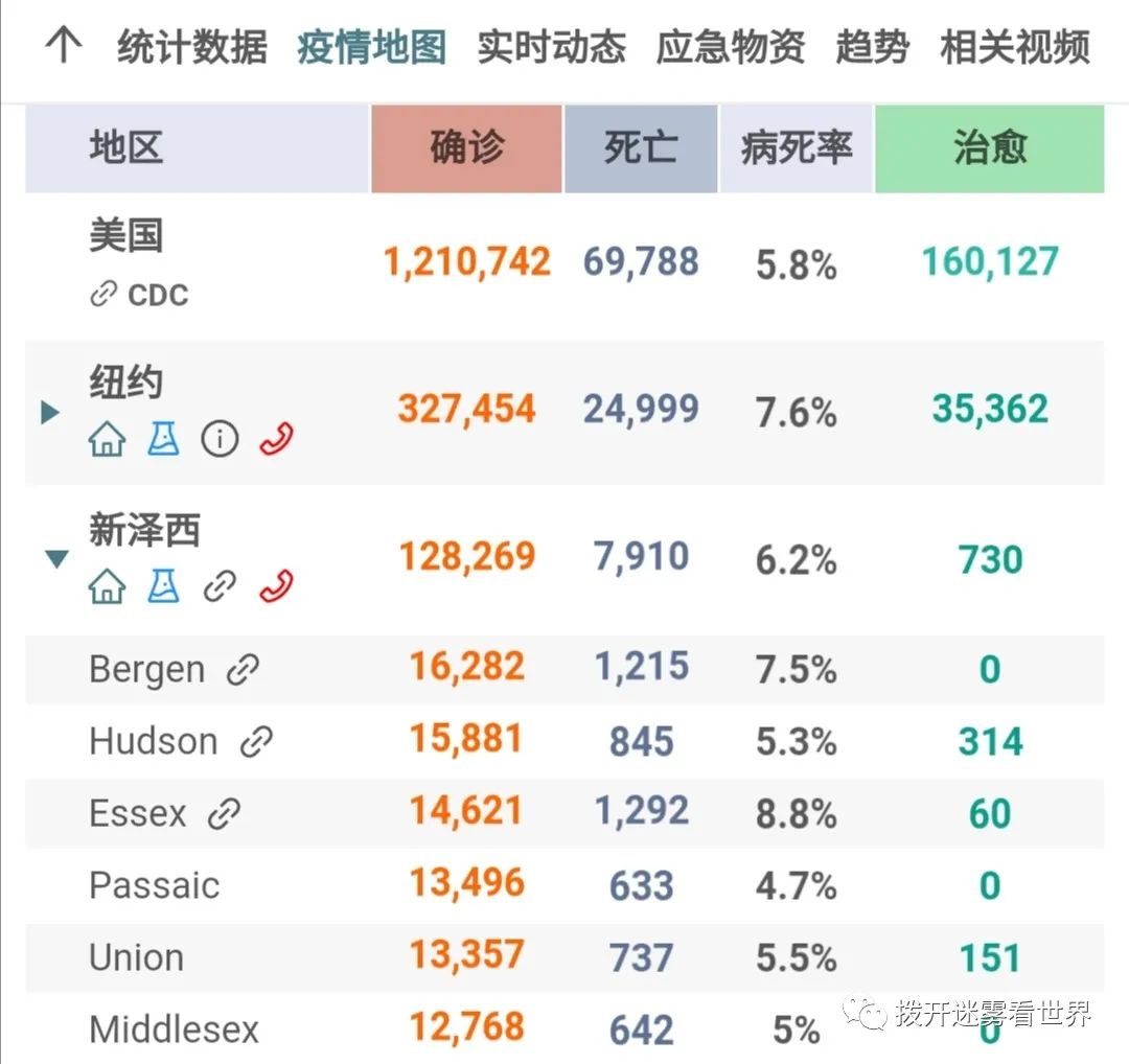 美国市长抗体阳性称去年11月感染新冠病毒