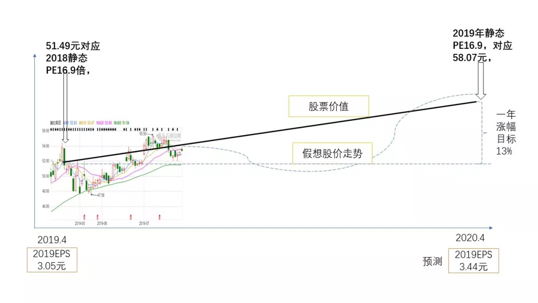 为什么业绩预期很好，股价就是不涨？