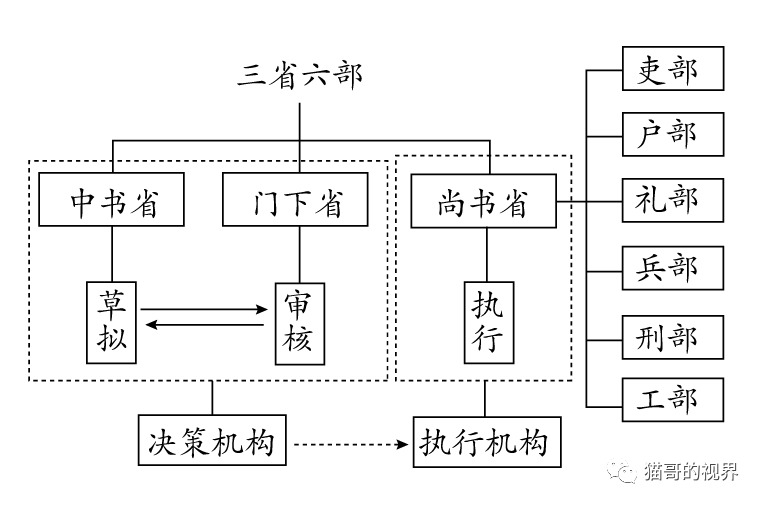 理科生眼中的历史:《清平乐》中的宋朝真的那么好?