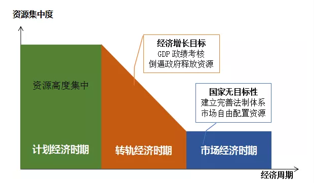 ​今年经济，靠什么？