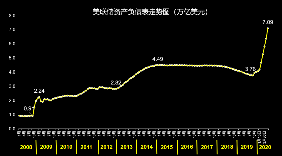 美股暴涨，A股为什么不跟？中国股市什么时候会涨？