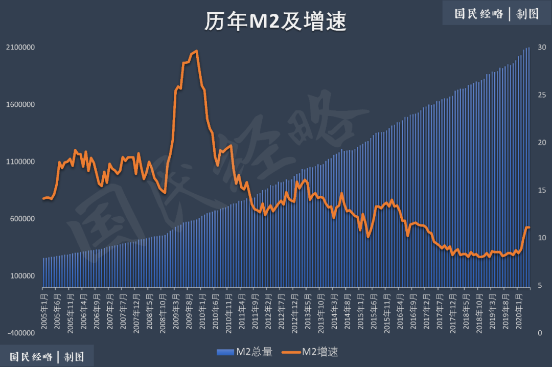 意外！降息再度落空！