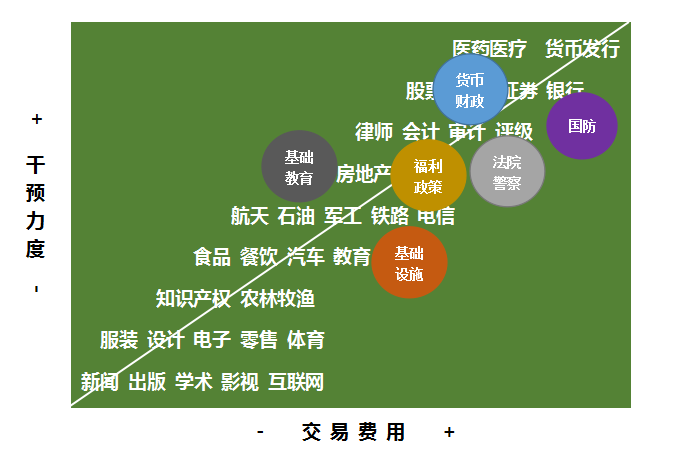 政府到底该不该干预经济？