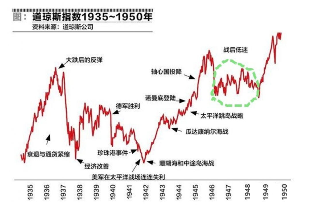 股市暴涨：牛市来了吗？